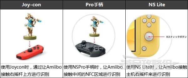 《异度之刃3》Amiibo使用方法及奖励 amiibo怎么用