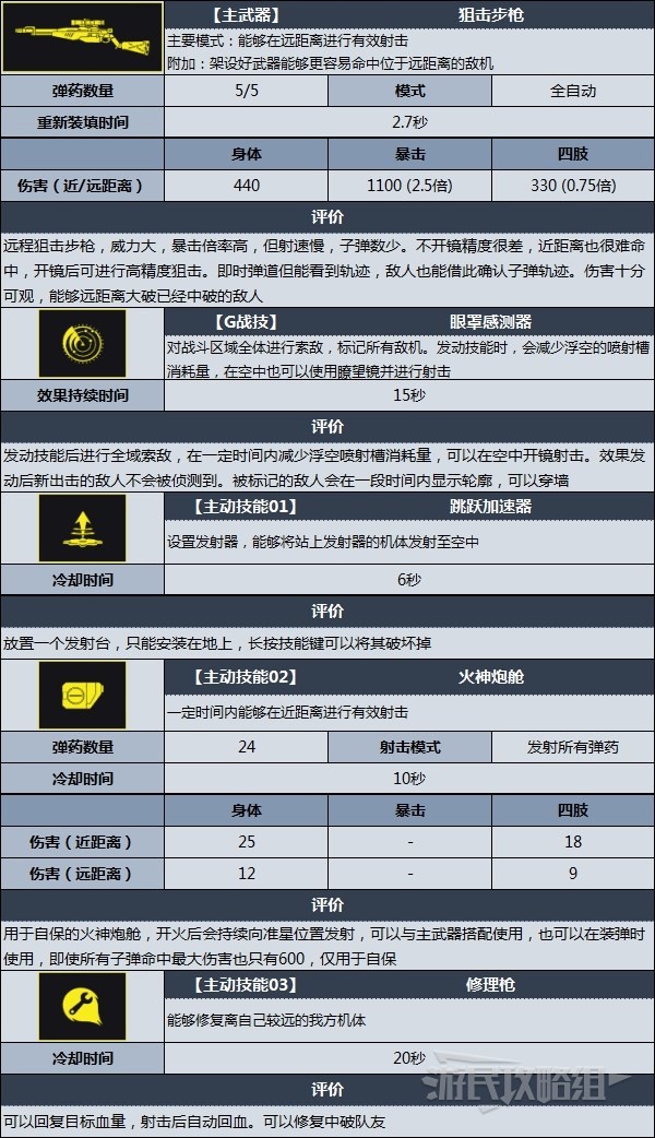 高达机体进化图表图片