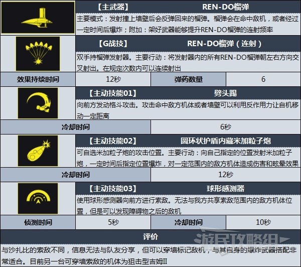 高达机体进化图表图片