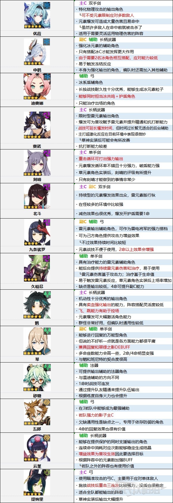 神的排行榜_中国神话体系辈分最高的十位神仙一览表!(2)