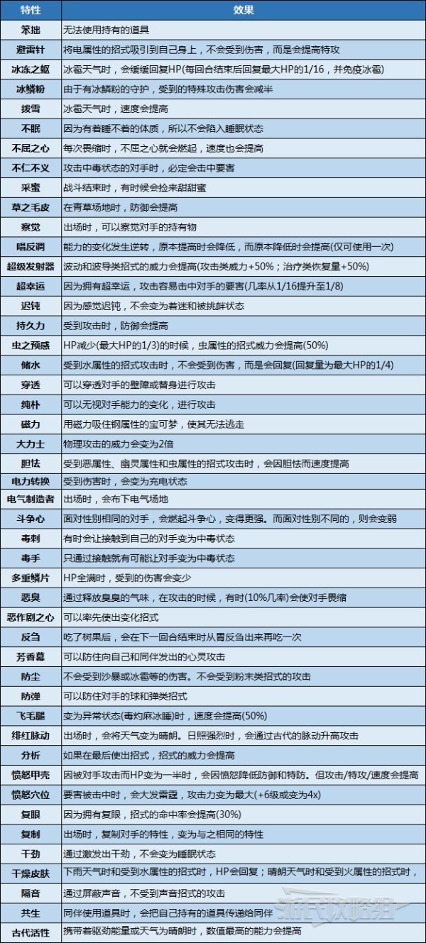 《宝可梦朱紫》全宝可梦特性效果一览 g9新增特性介绍