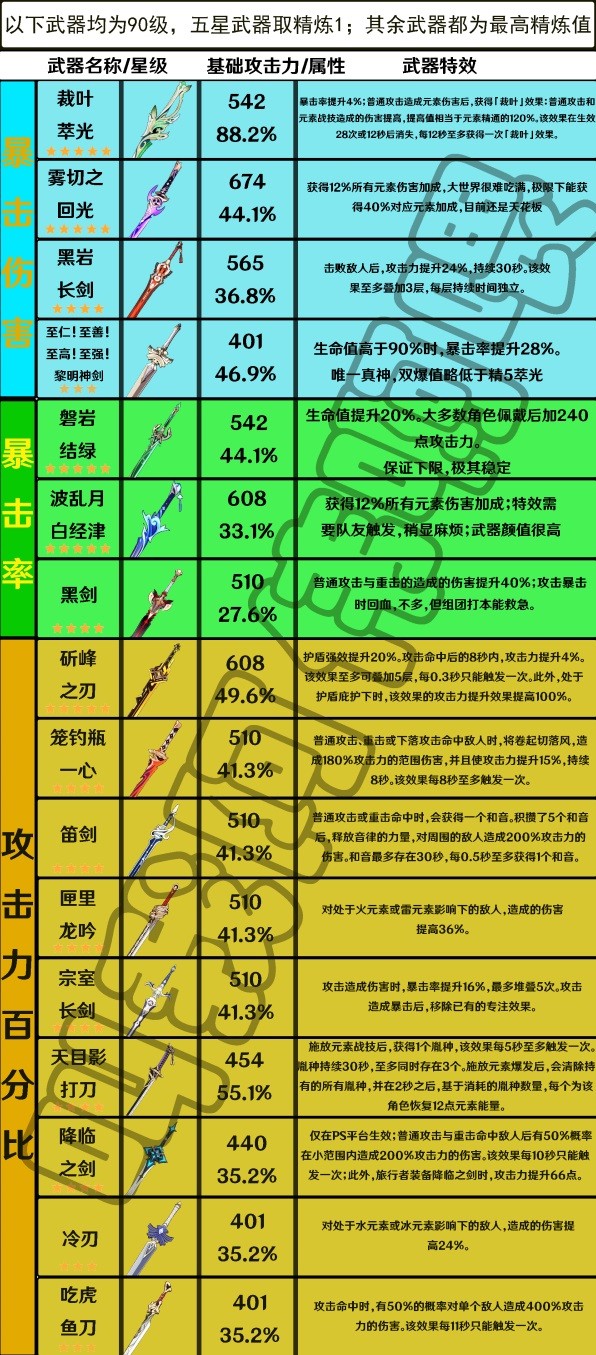 原神4星单手剑图鉴图片