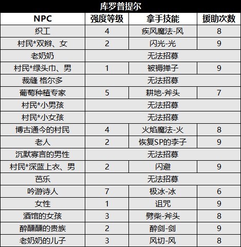 八方旅人2图文攻略全支线全收集图文流程攻略