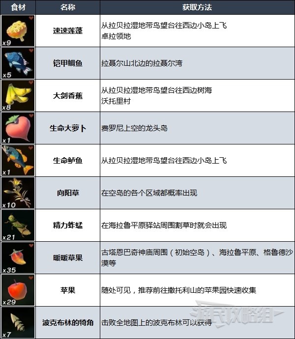 塞尔达食谱大全中文图片