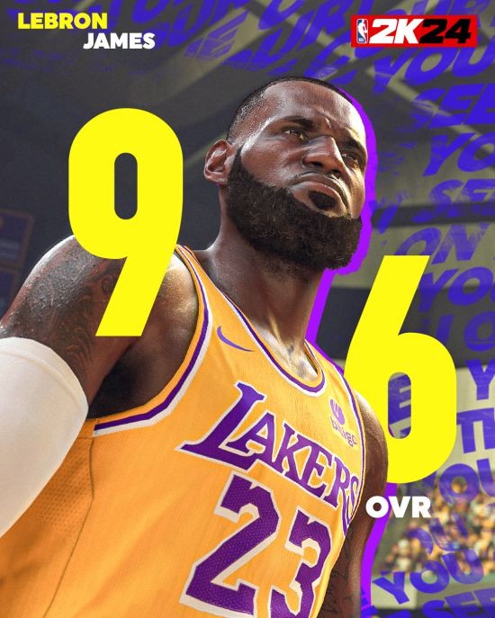 《NBA  2K24》公布了约基奇、詹姆斯、库里等多名球员的能力值