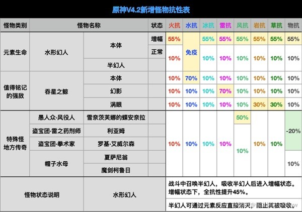 原神怪物等级表图片