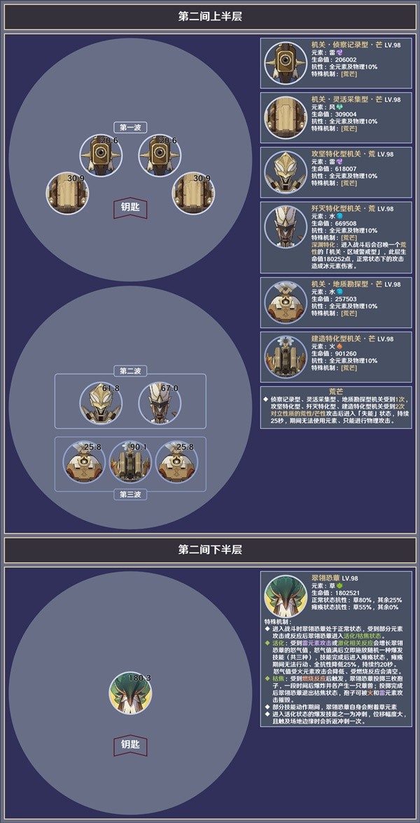 原神生物敌人深渊图鉴图片