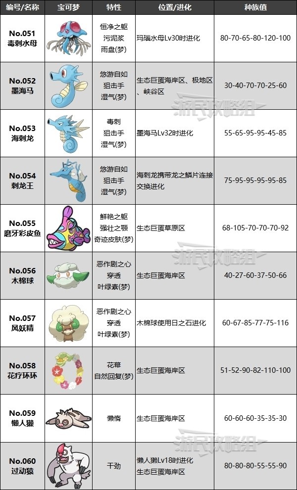 宝可梦图鉴种族值大全图片