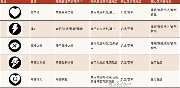 荒野大镖客2角色属性提升攻略角色属性怎么提升