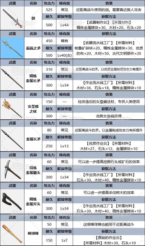 铸剑物语3全武器图鉴图片