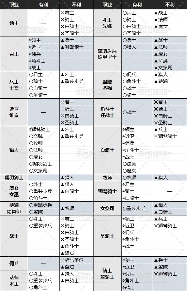 欧陆战争6兵种克制图图片