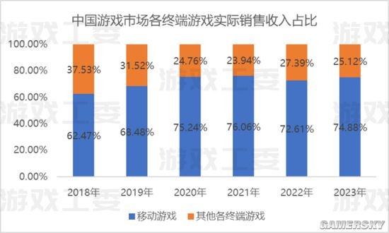 将手游变成“单机”，这款游戏确实有底气喊出不逼氪