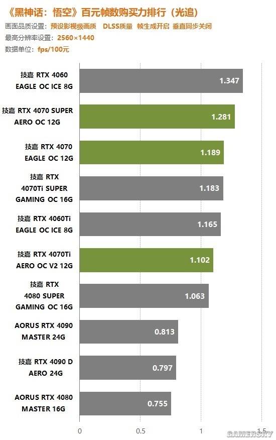 t600显卡对比3050图片