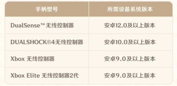 《原神》5.5版本前瞻節(jié)目兌換碼及內(nèi)容匯總 原神5.5更新了什么