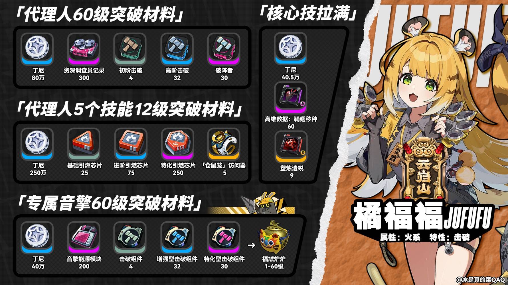 绝区零橘福福突破材料汇总一览