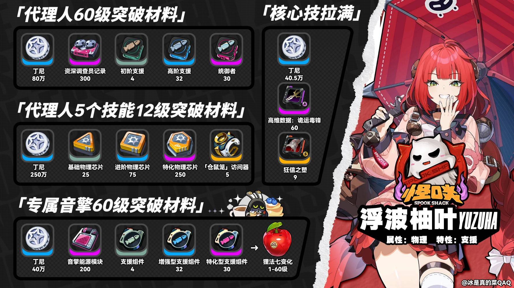 绝区零浮波柚叶突破材料有哪些 浮波柚叶突破材料汇总介绍
