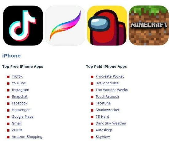 苹果公布2021美国下载最多app和游戏tiktok登榜首