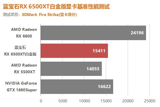 6500xt显存位宽图片