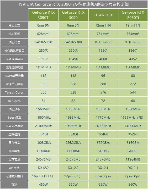 华硕3090显卡参数图片