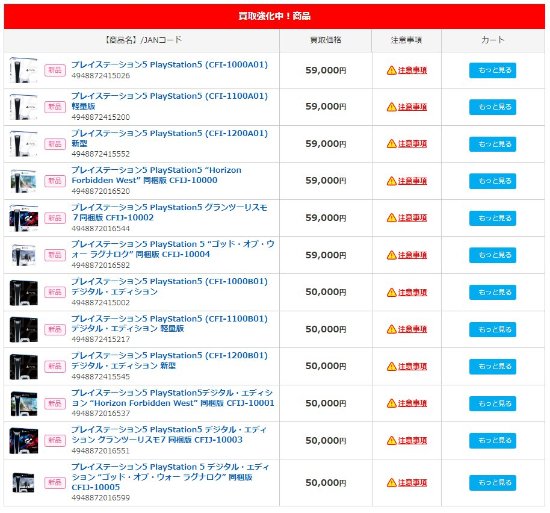 入手的好時機！日本PS5轉售采購價跌破標價