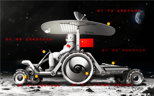 载人月球车设计图图片