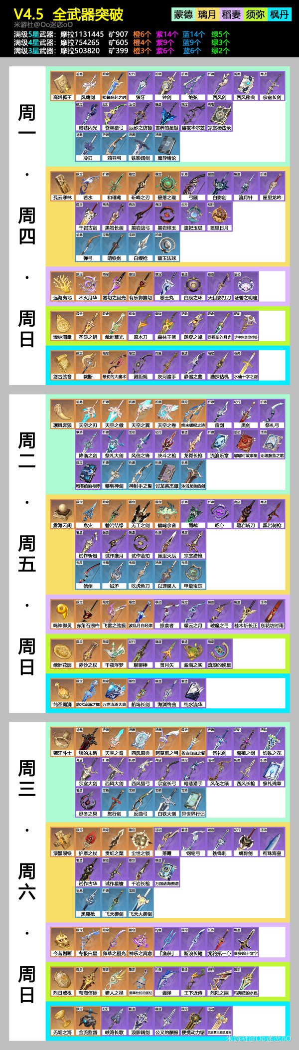 《原神》45全武器突破材料需求一览