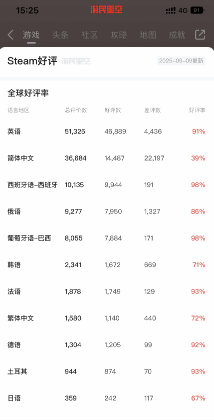 游民星空