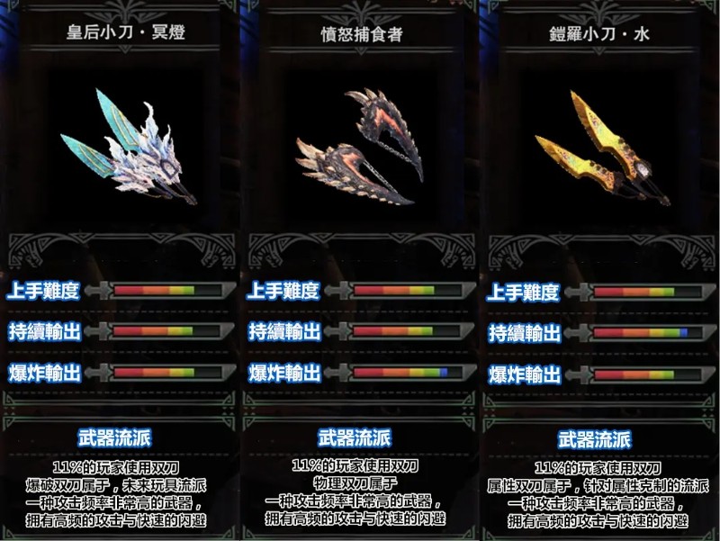 双刀片手怎么是重武器,武器划分什么依据