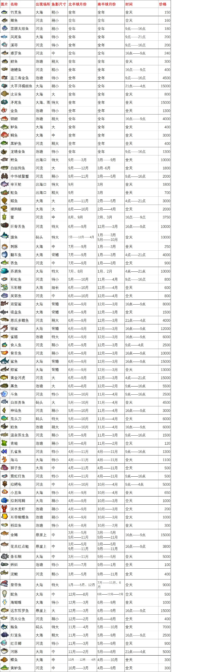 动物之森博物馆鱼类全图鉴v10