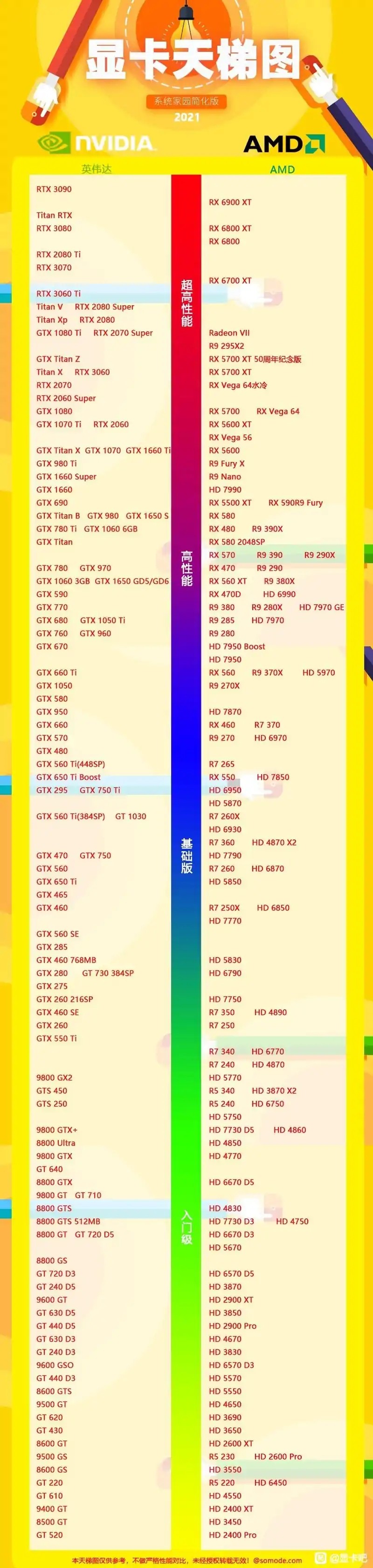 显卡天梯图6600xt图片