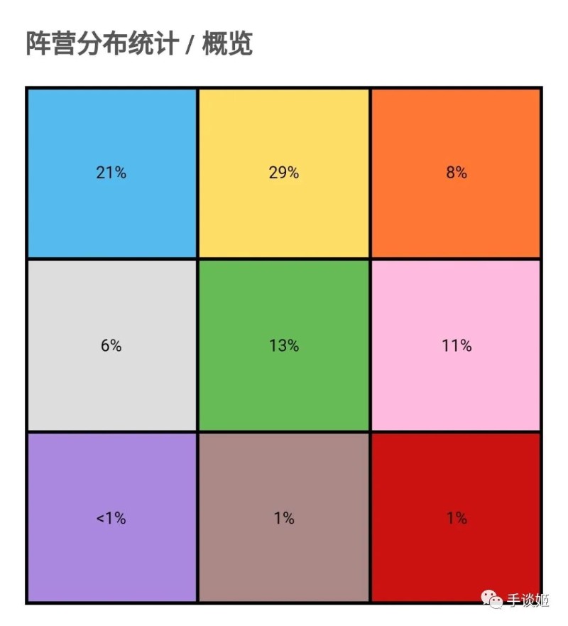 阵营九宫图测试图片