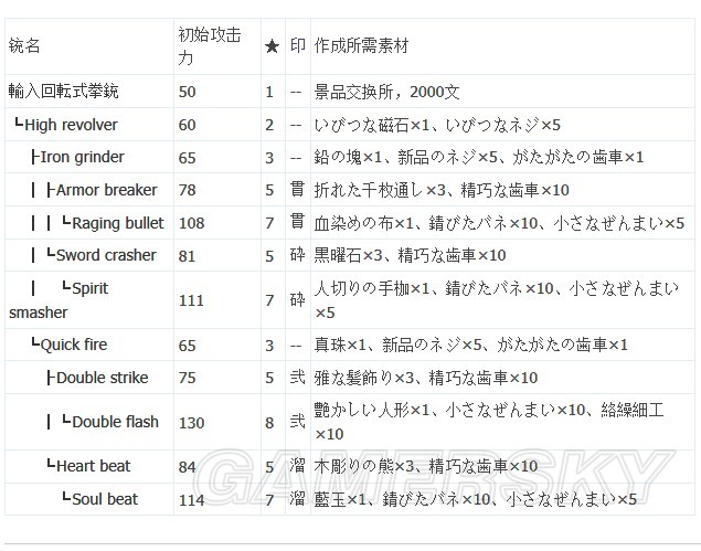 《如龍維新極》武器防具派生路線整理 - 第5張