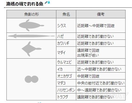 《如龍維新極》釣魚詳細資料 - 第3張