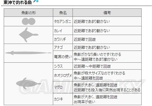 《如龍維新極》釣魚詳細資料 - 第4張