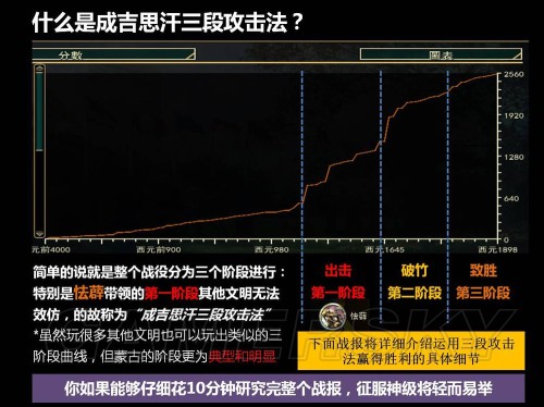 文明5：美丽新世界蒙古三段攻击法图文详解