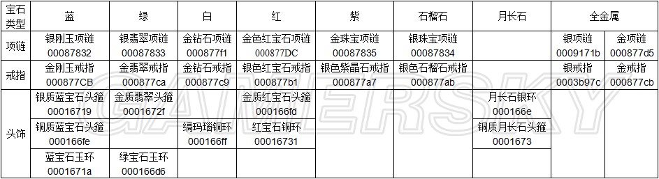 《上古卷轴5》全首饰代码一览 上古卷轴5戒指与项链、头饰代码