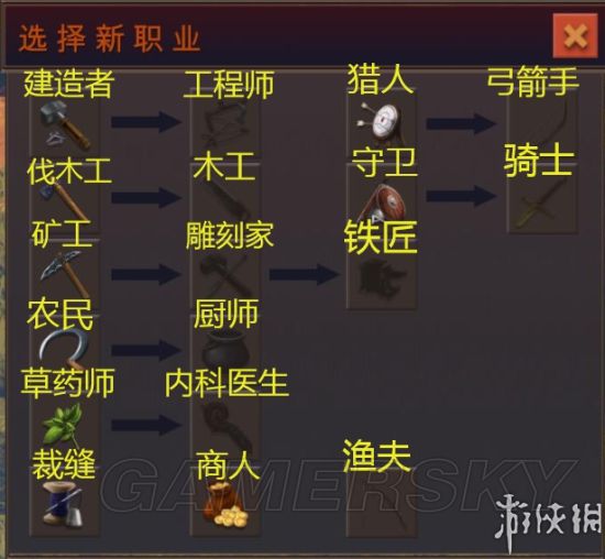 《社区公司》BETA版操作、全建筑建造、全作物种植方法图文攻略