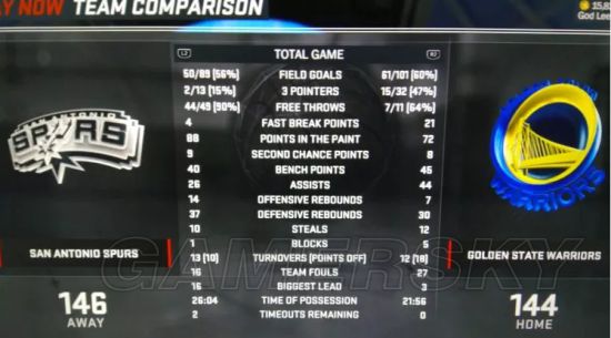 《NBA2K17》打勇士队方法与技巧 NBA2K17怎么打勇士队