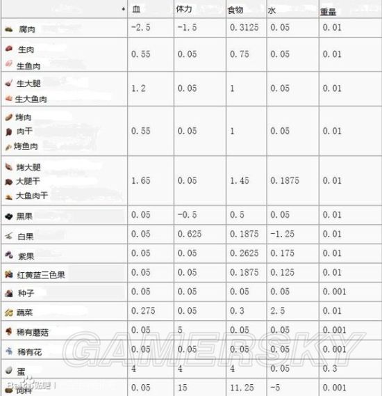 《方舟生存进化》捕龙船及驯龙建筑建造方法介绍 卡饥饿方法介绍