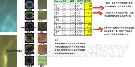 《缺氧》BUG门建造、天然气发电等技巧分享