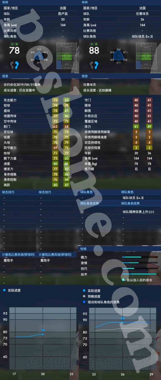 《实况足球2017(PES2017)》大师联赛妖人布林解析 布林好用吗