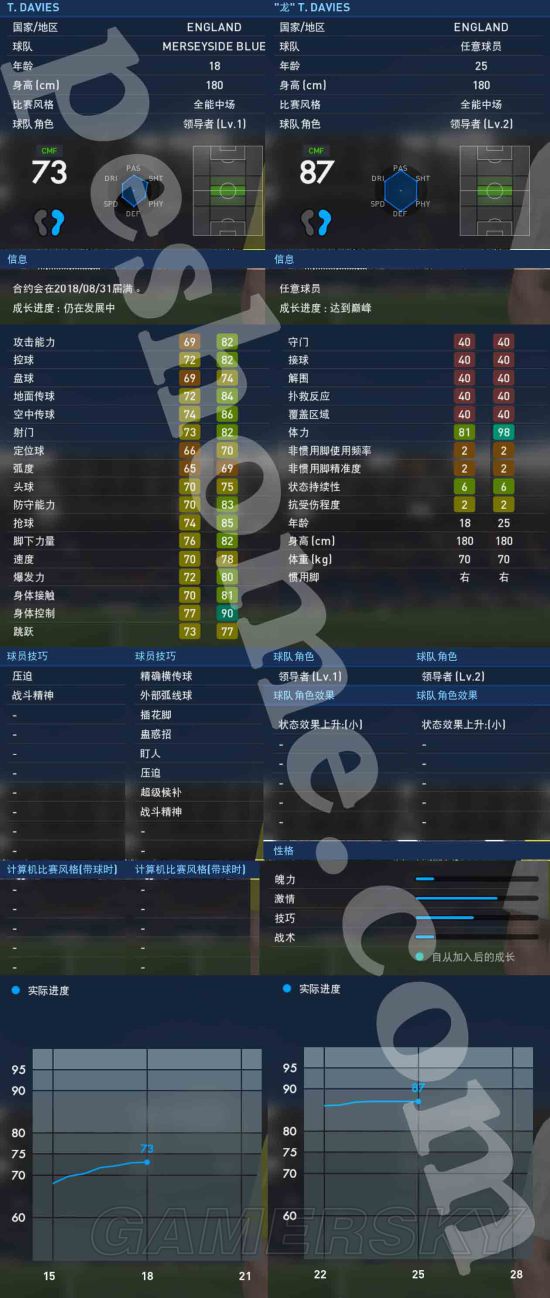 《实况足球2017(PES2017)》大师联赛妖人汤姆戴维斯解析 汤姆戴维斯好用吗