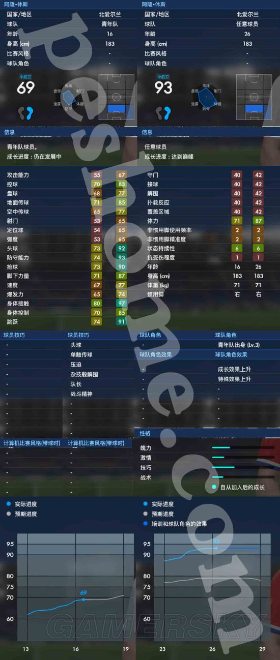 《实况足球2017(PES2017)》大师联赛阿隆休斯解析 阿隆休斯好用吗