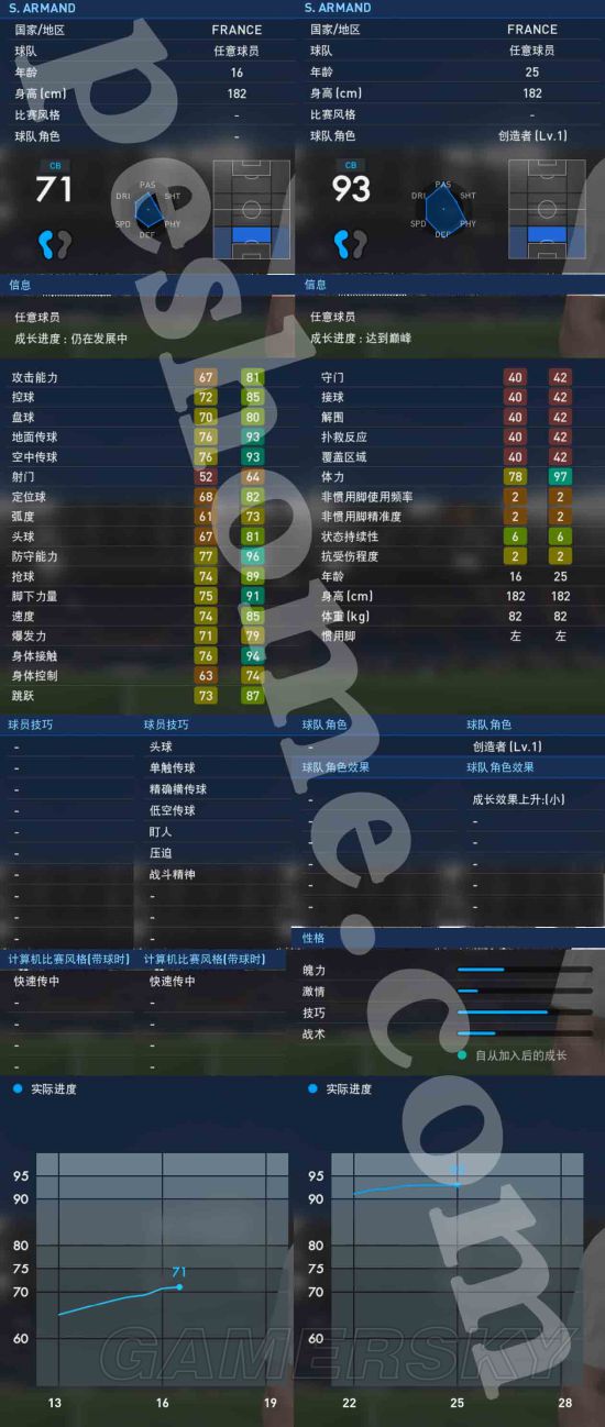 《实况足球2017(PES2017)》大师联赛阿曼德解析 阿曼德好用吗