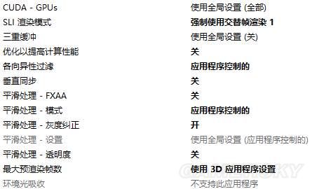 《绝地求生大逃杀》N卡提高帧数设置方法 N卡怎么提高帧数