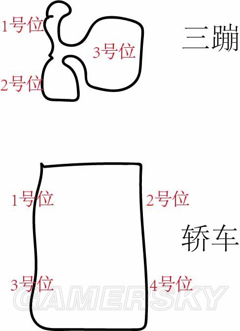 《绝地求生大逃杀》开车战斗技巧 开车怎么战斗