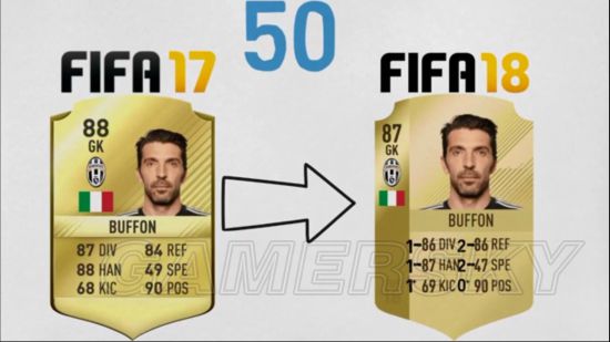 《FIFA18》球员能力值排名Top50