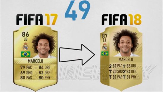 《FIFA18》球员能力值排名Top50