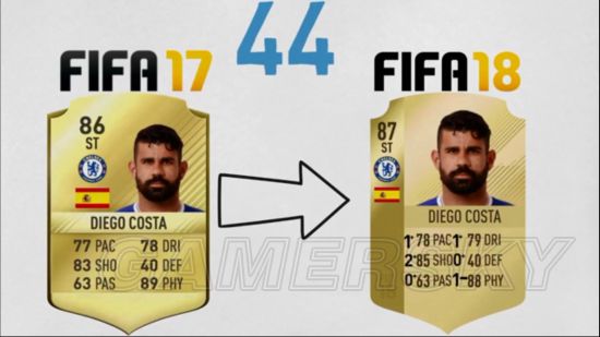 《FIFA18》球员能力值排名Top50