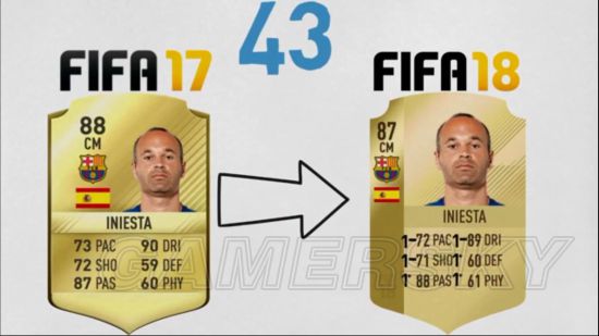 《FIFA18》球员能力值排名Top50